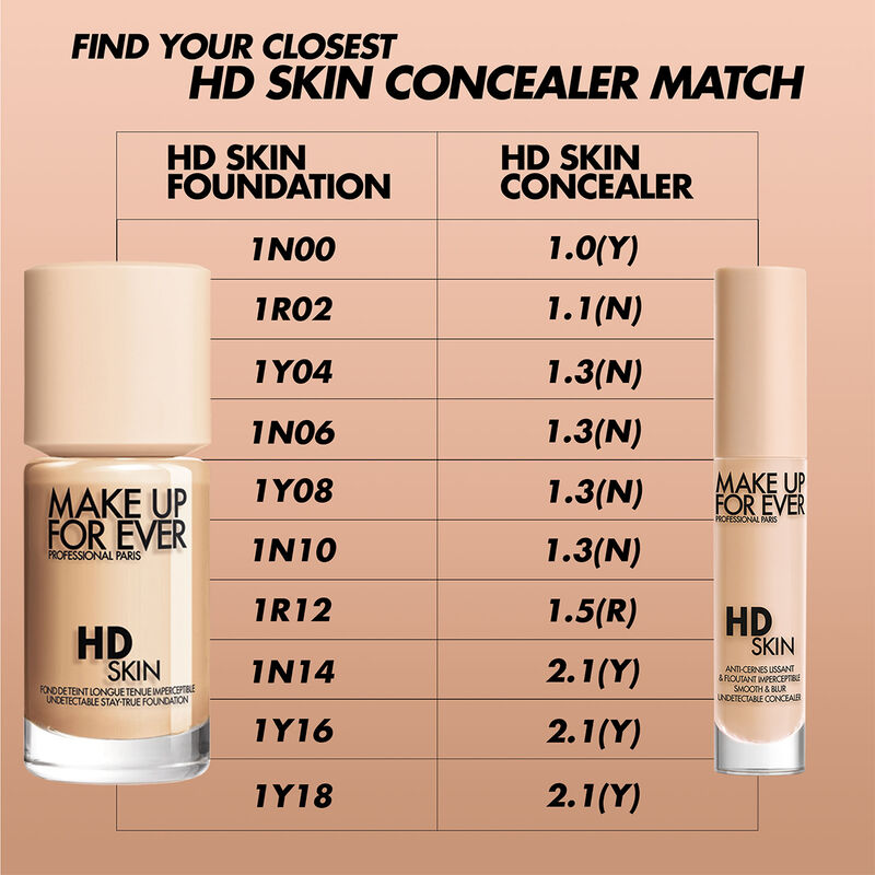 HD SKIN CONCEALER - Buildable concealer: smoothing & blurring effect